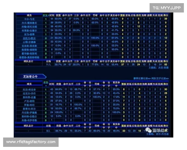 NBA犯规统计分析：球员个人犯规数据及其对比赛结果的影响